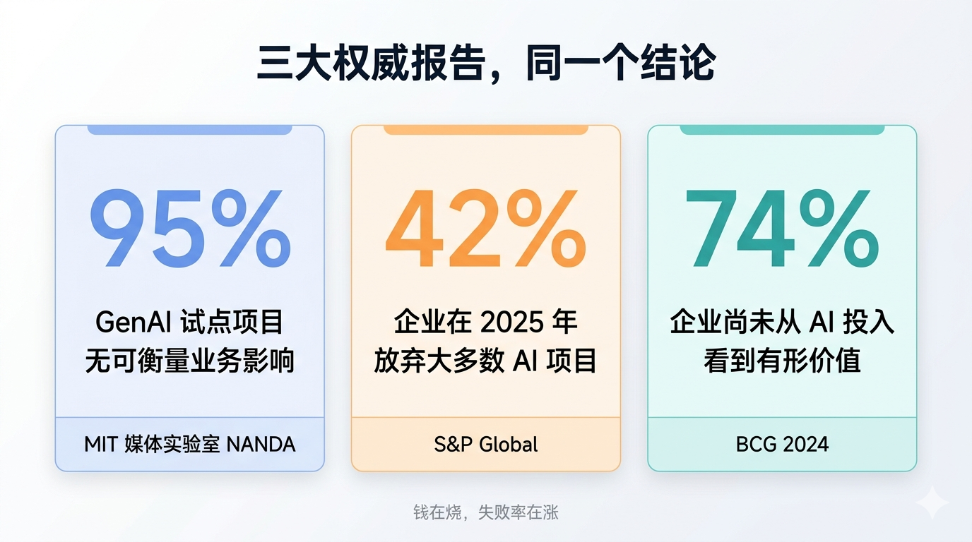 三大权威报告数据对比