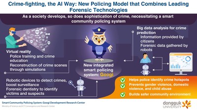 https://mma.prnewswire.com/media/1136644/Dongguk_University_Crime_Fighting_With_AI.jpg?p=facebook