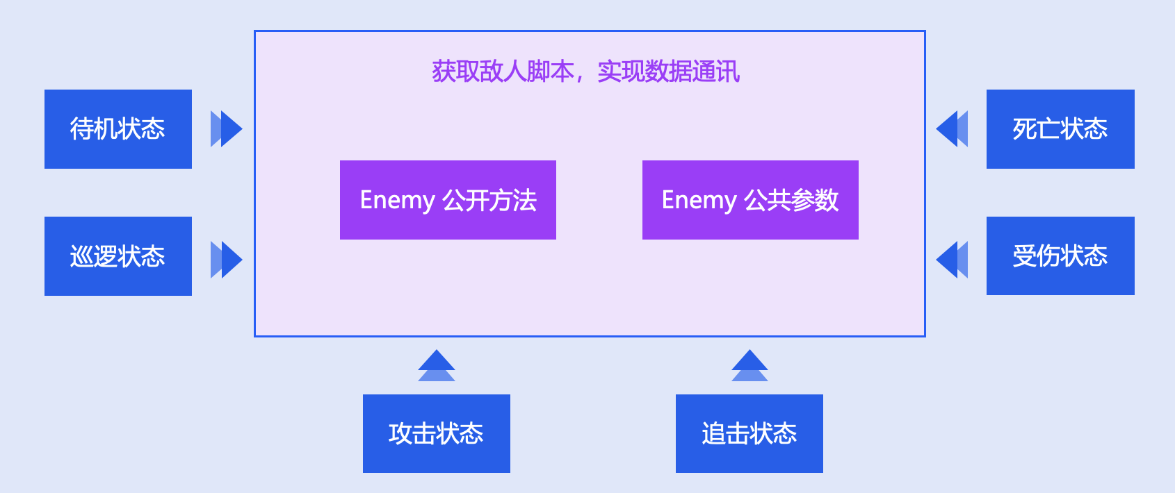 descript