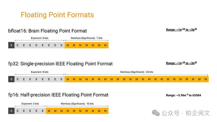 bfloat16数值格式