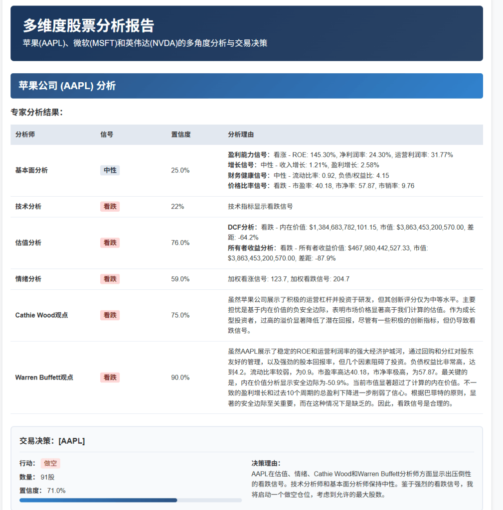 普通人也能拥有“巴菲特+木头姐”这种全球顶级私募天团？我用AI帮你实现！_ai hedge fund 怎么下载股票数据-CSDN博客