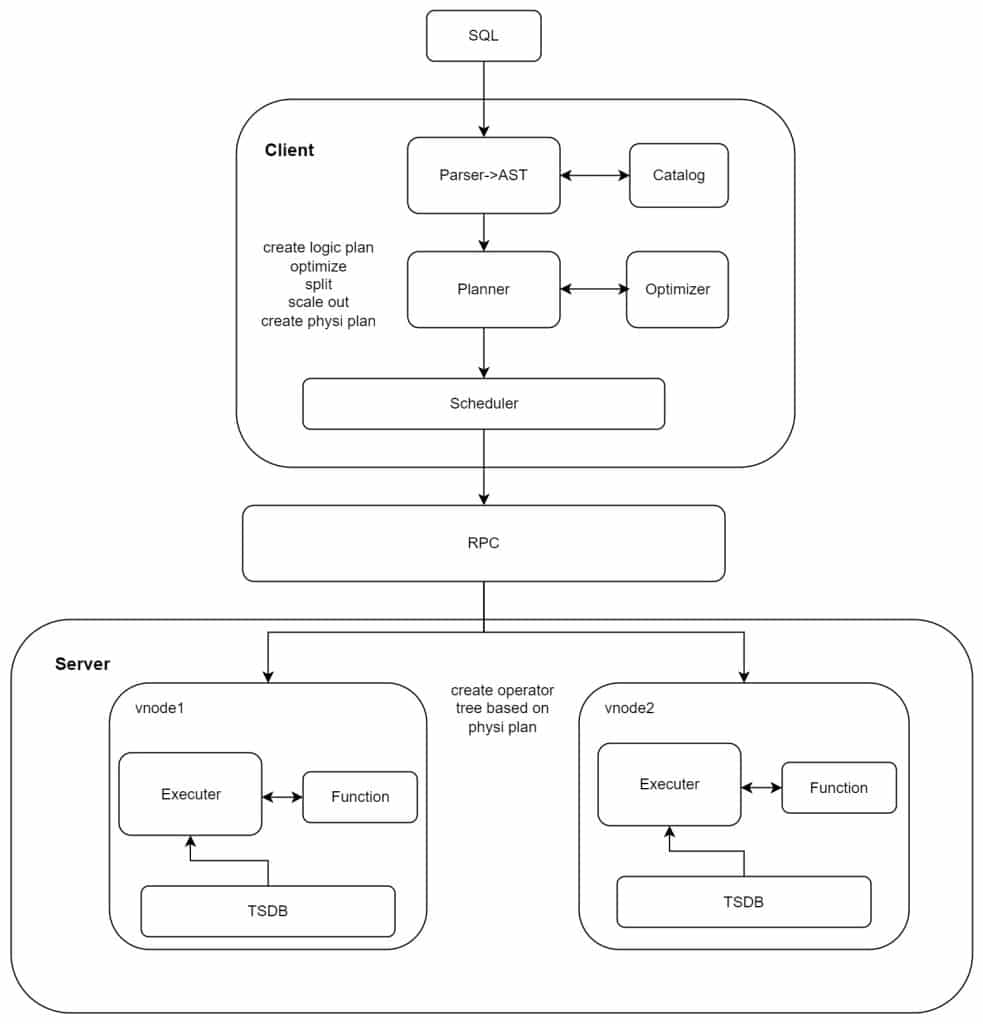单表 1000 万条数据,TDengine 助力麦当劳中国实现 PERCENTILE 秒级查询优化 - TDengine Database 时序数据库