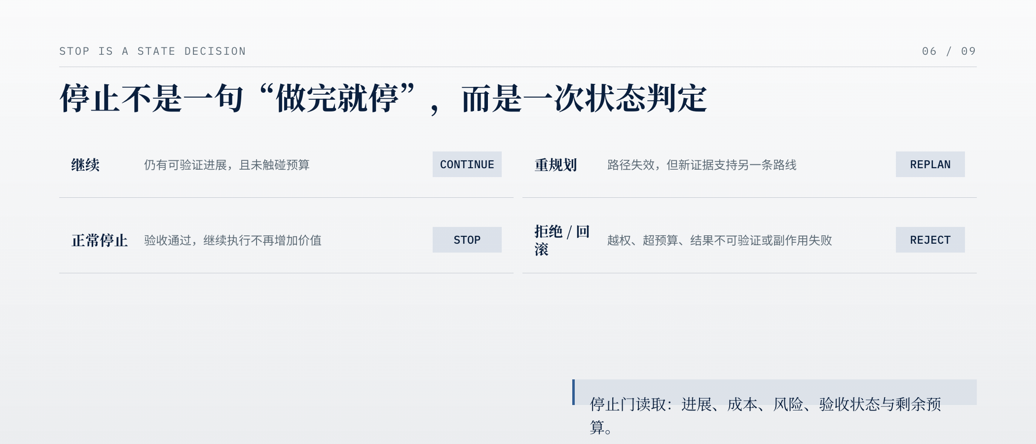 预算与停止状态门