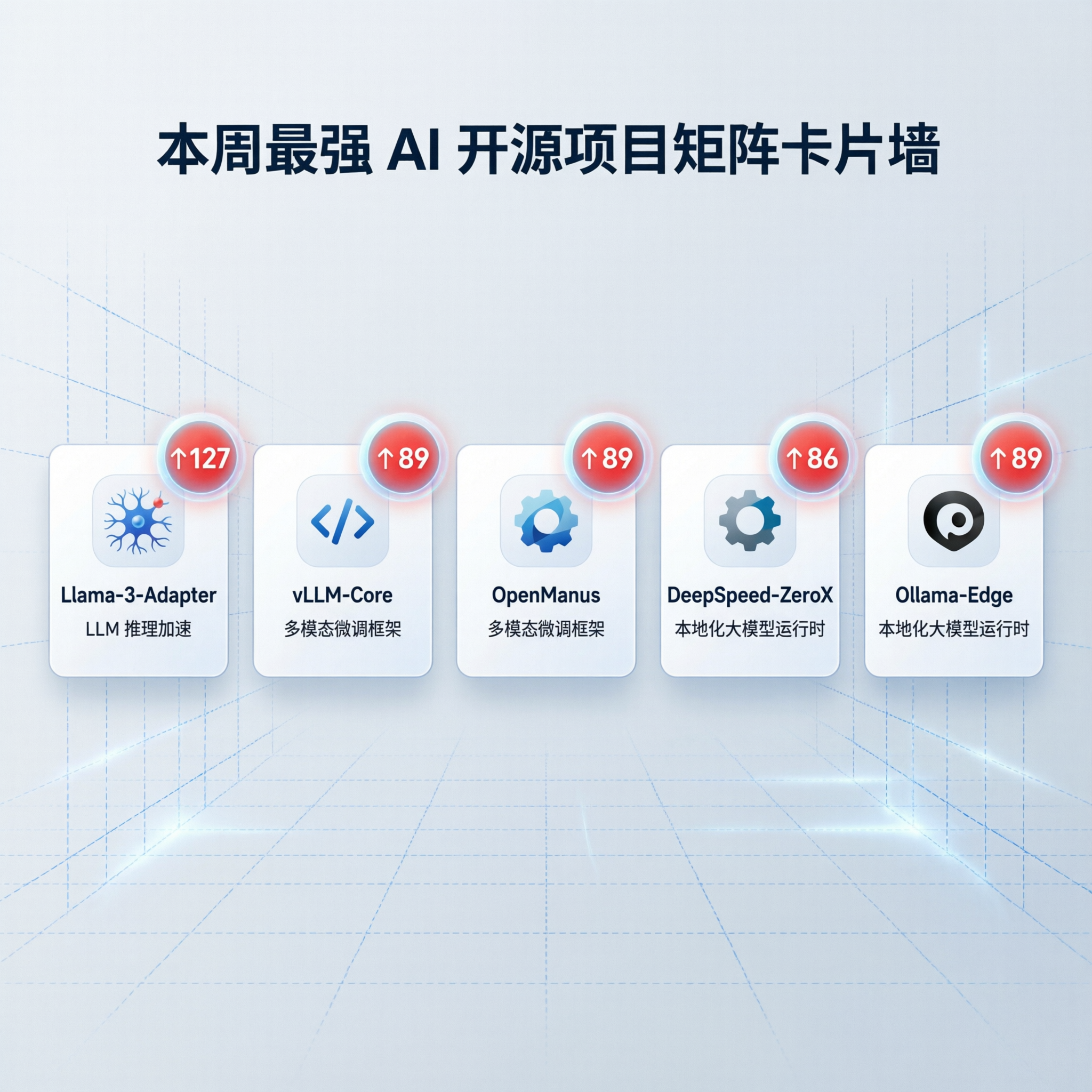 本月最强 GitHub AI 项目矩阵卡片墙,八个高热项目并列、科技感网格布局