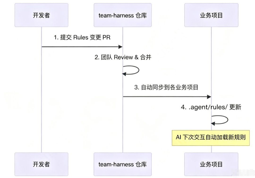 Rules 同步流程