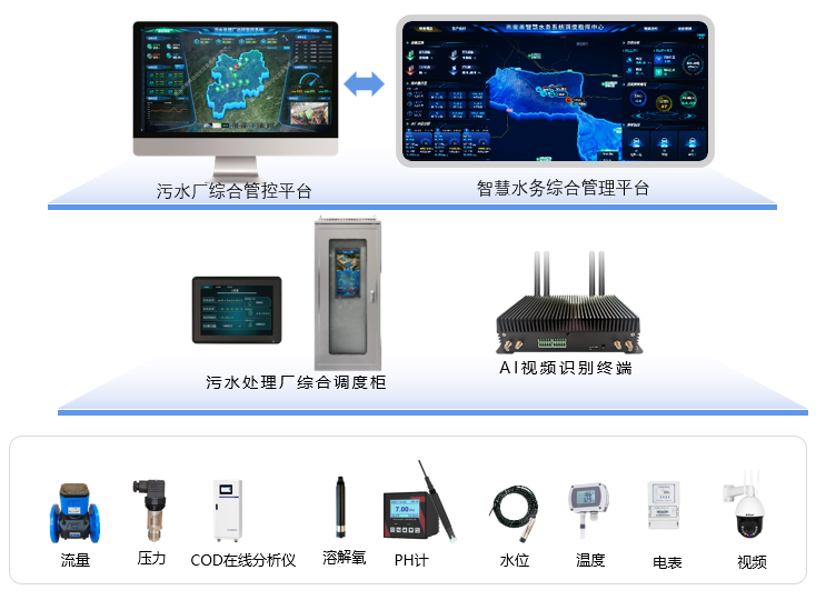 系统架构