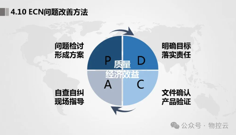 什么是ECR/ECO/ECN？-CSDN博客