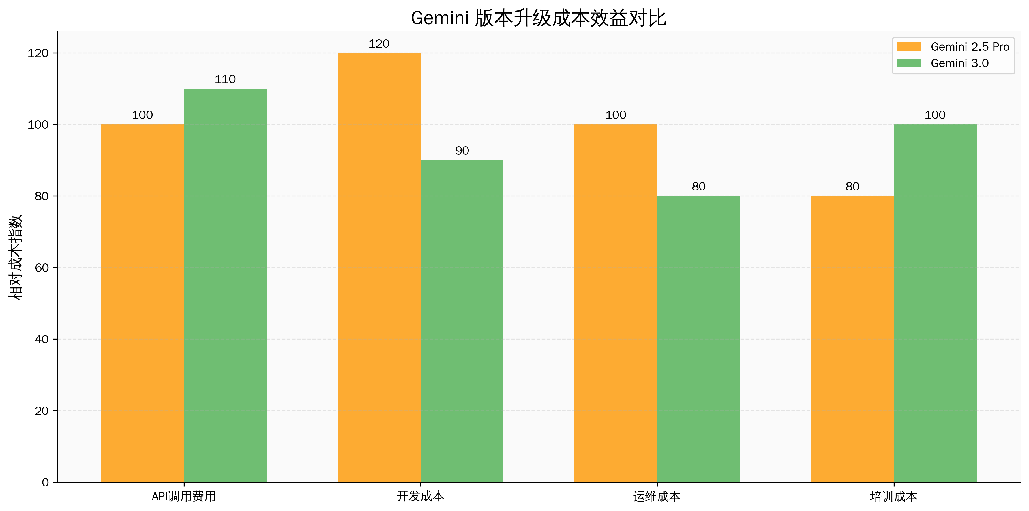 Cost Benefit Analysis