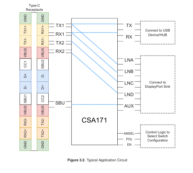 CSA171图3