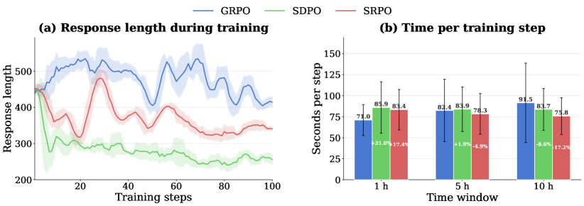 Figure 4: 计算效率对比