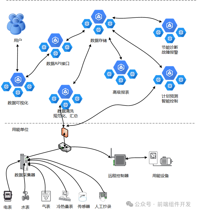 MyEMS Architecture Site View