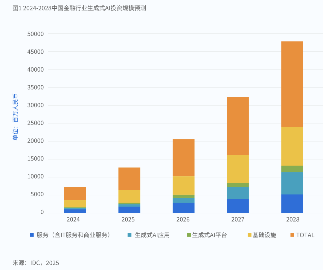 从“用起来”到“有价值”，金融大模型落地看这份白皮书就够了-CSDN博客