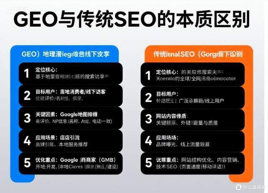 GEO与SEO的定位差异