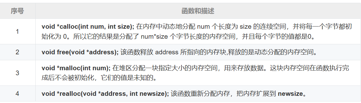 内存管理函数