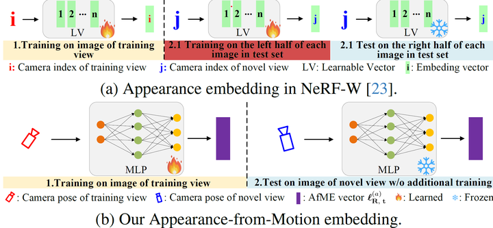 ICCV 2025 SEGS-SLAM：一种结构启发的3DGS+SLAM算法，TUM RGB-D、Replica、EuRoC、Scannet均超过SOTA！_基于3dgs的slam
