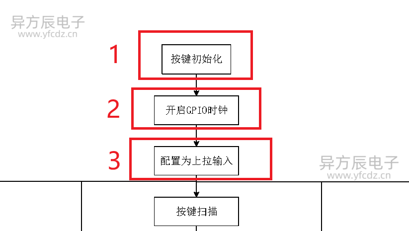 9-6. 按键流程图_按键模块软件流程图-CSDN博客