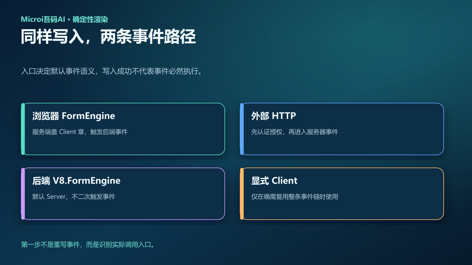 Client路径与Server路径的事件触发对比