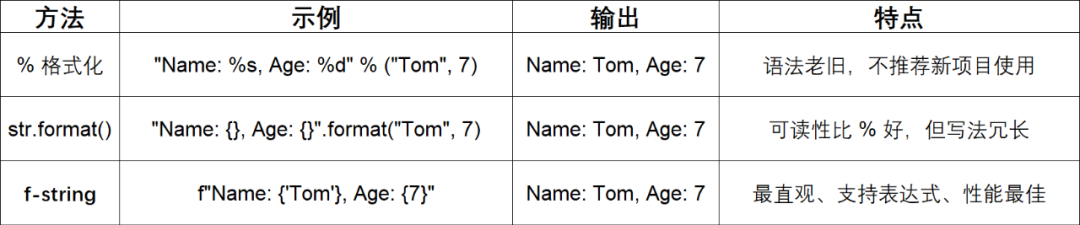 Python:格式化字符串字面量 f-string-CSDN博客