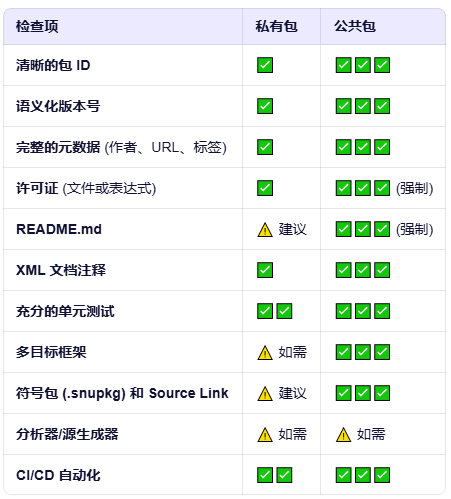 一文吃透NuGet：.NET Core开发者的包管理终极指南