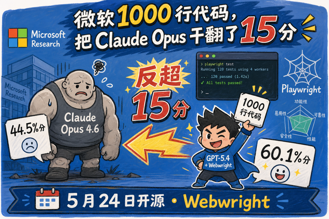 Webwright 用 1000 行代码反超 Claude