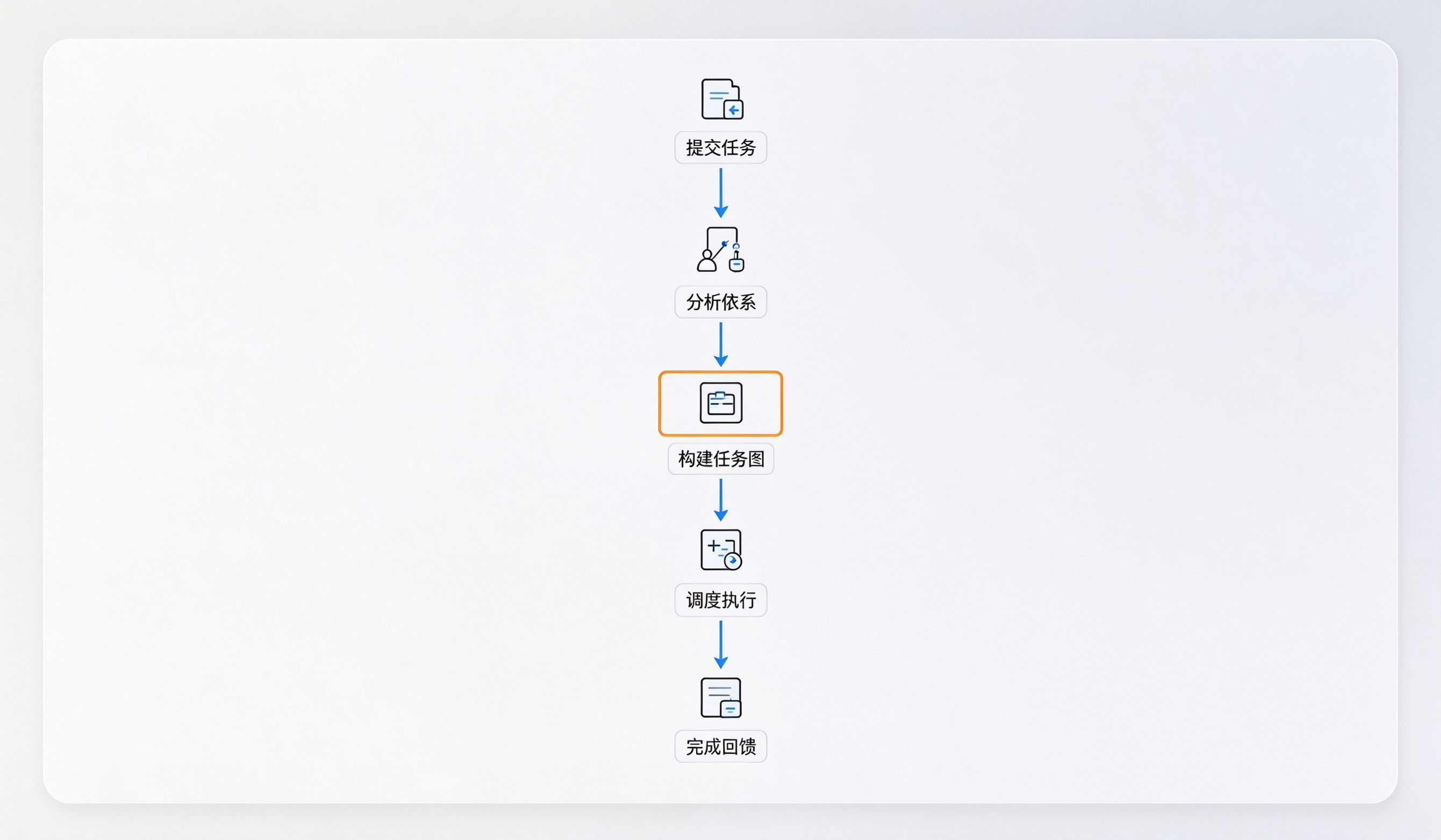 业务流程图