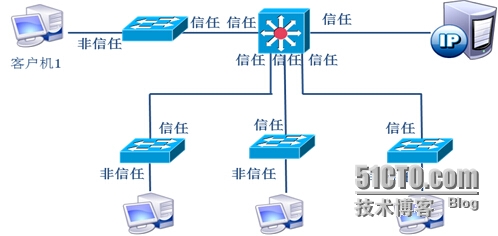 数据链路层网络安全防护_IP地址_02