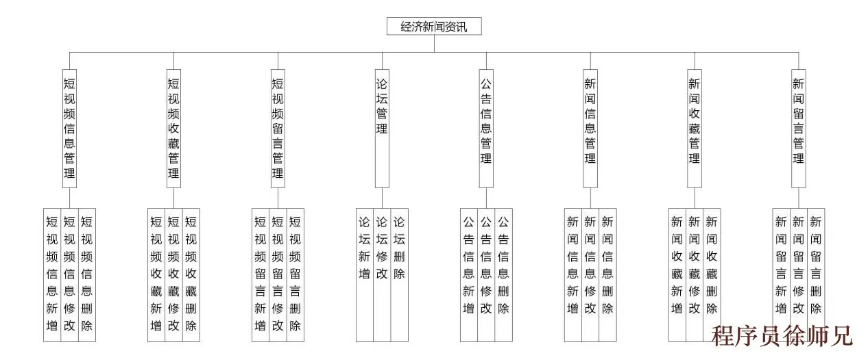 结构设计图