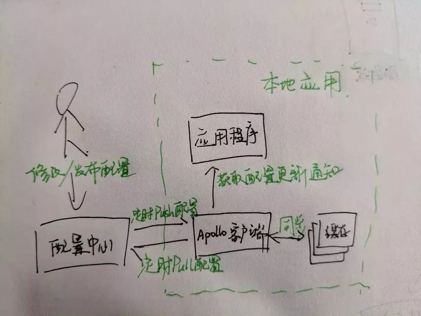 系统配置图