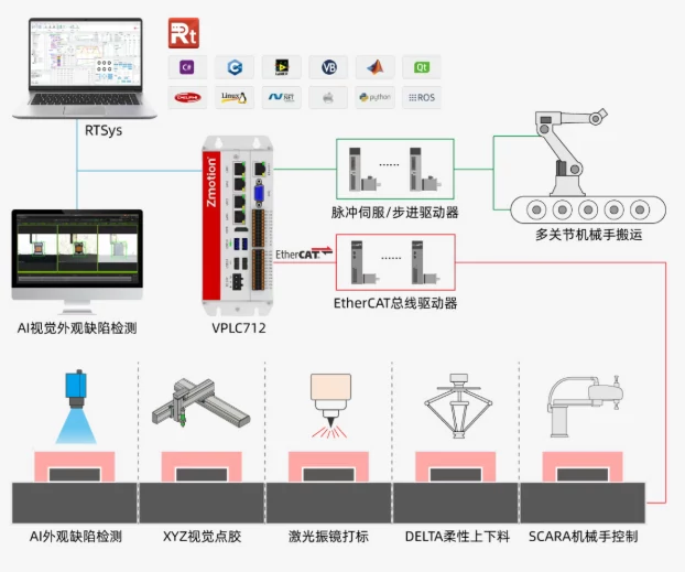 正运动多动子控制 ✕ 成熟工艺包.webp