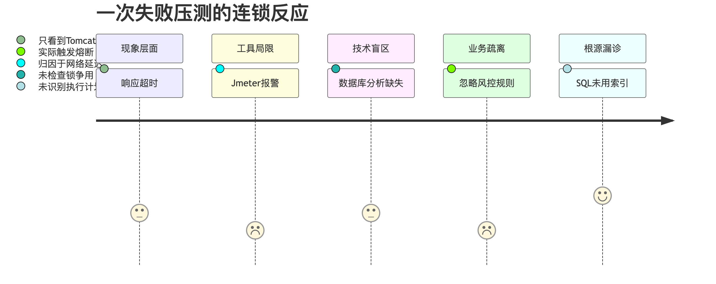 《性能团队能力建设：工程师技能矩阵模型》_工程师能力模型