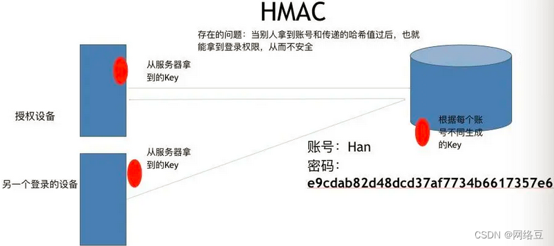 网络安全——网络层安全协议（3）_网络协议_08