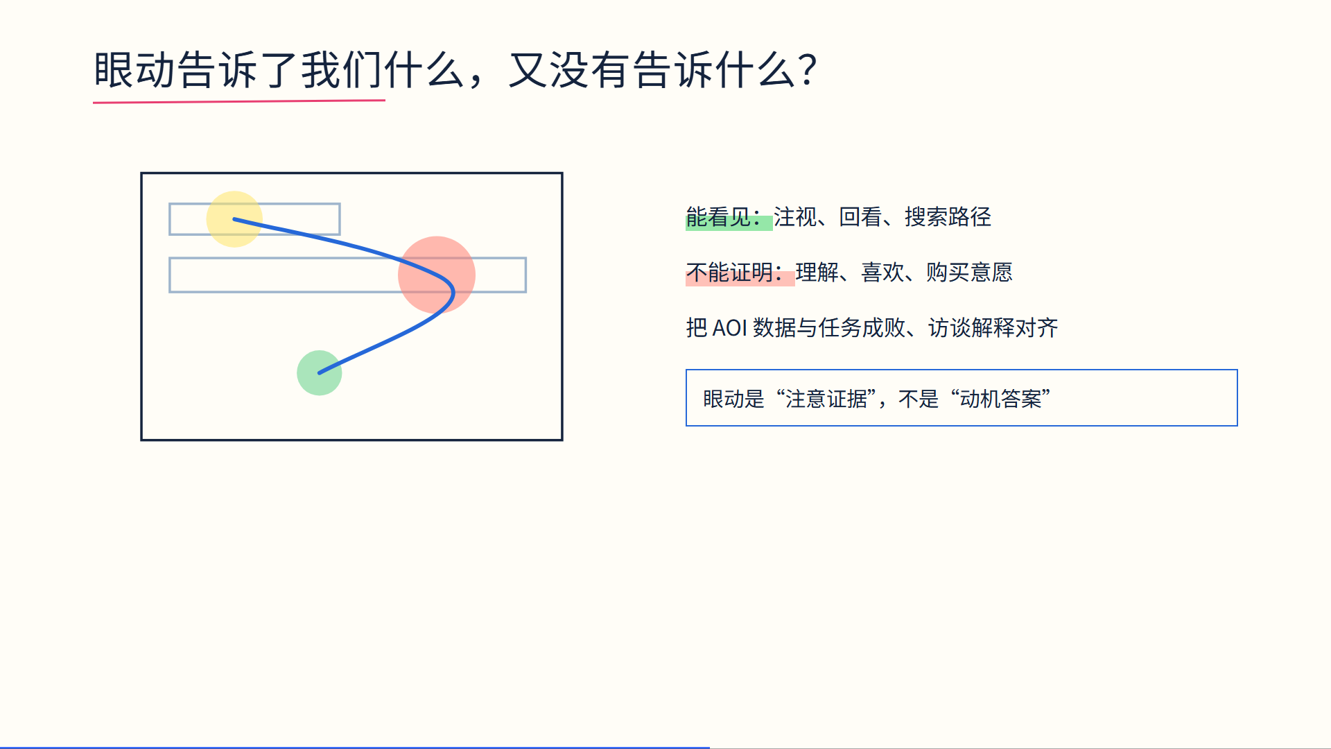 手写幻灯片示例 8