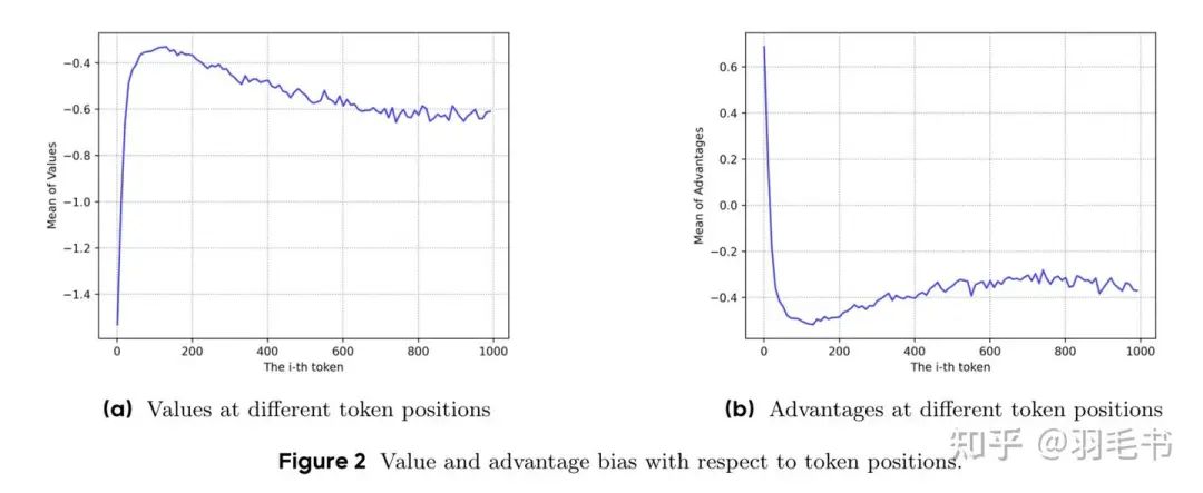 Value model初始化模型的平均values