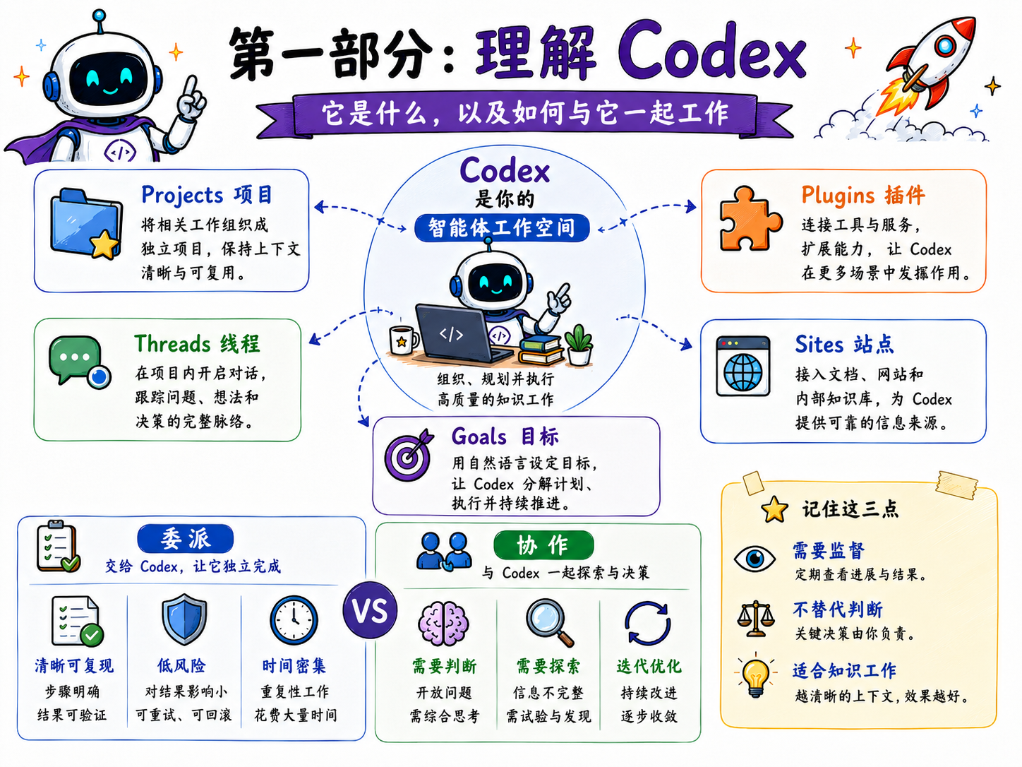 智能体工作空间简介