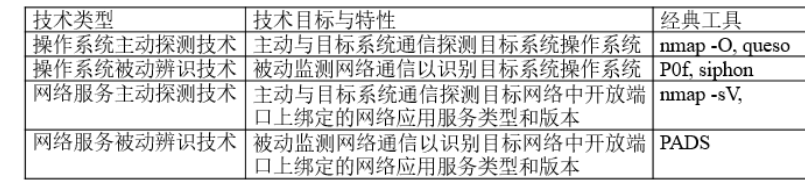 网络安全扫IP工具_网络安全扫IP工具_04