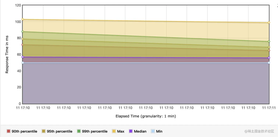 SpringBoot + 虚拟线程，性能炸裂！_SpringBoot_04