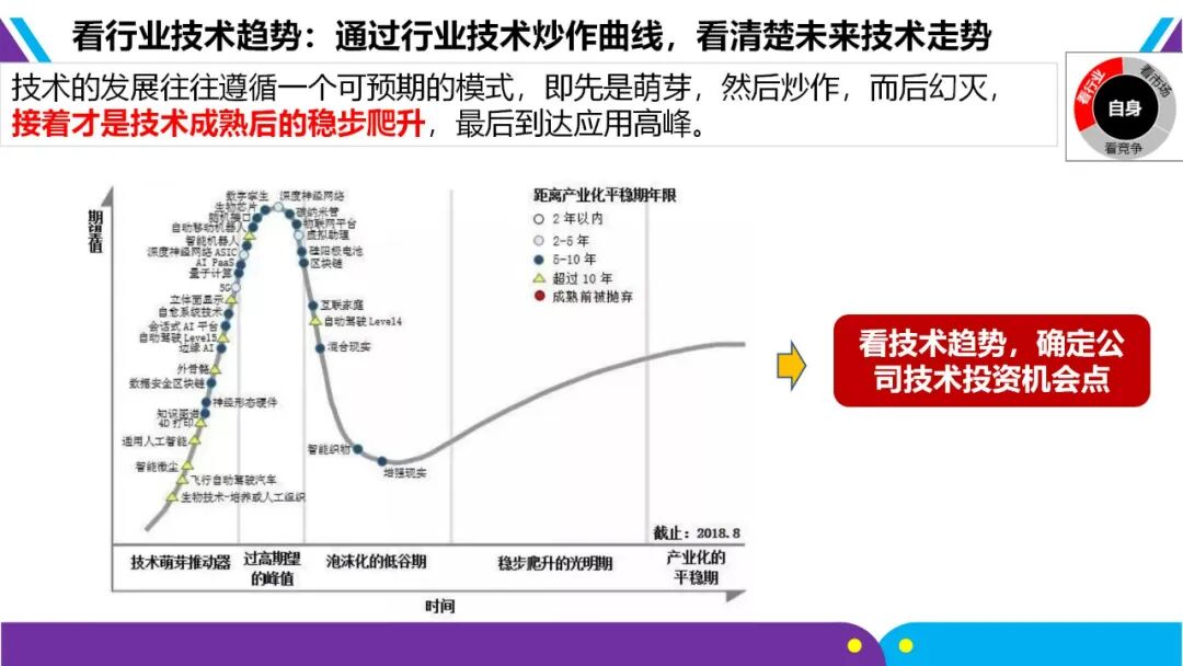 【战略规划必备】华为战略规划:“五看三定“模型详解(43页 PPT)-CSDN博客