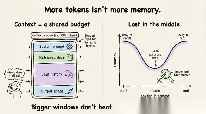 智能体记忆框架Cognee实践：如何构建“永不失忆”的 AI Agent