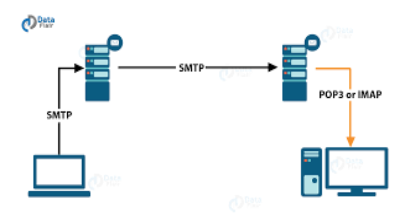 https://images.ctfassets.net/piwi0eufbb2g/5XydAjHSCvmar4YrzwGDW7/e1d98238e386d2f732fb993a37097d07/Automate_Email_Sending_and_Contents_Using_Python_Script_-_ss4.png