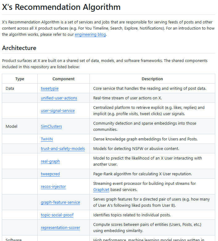 the-algorithm 项目介绍图