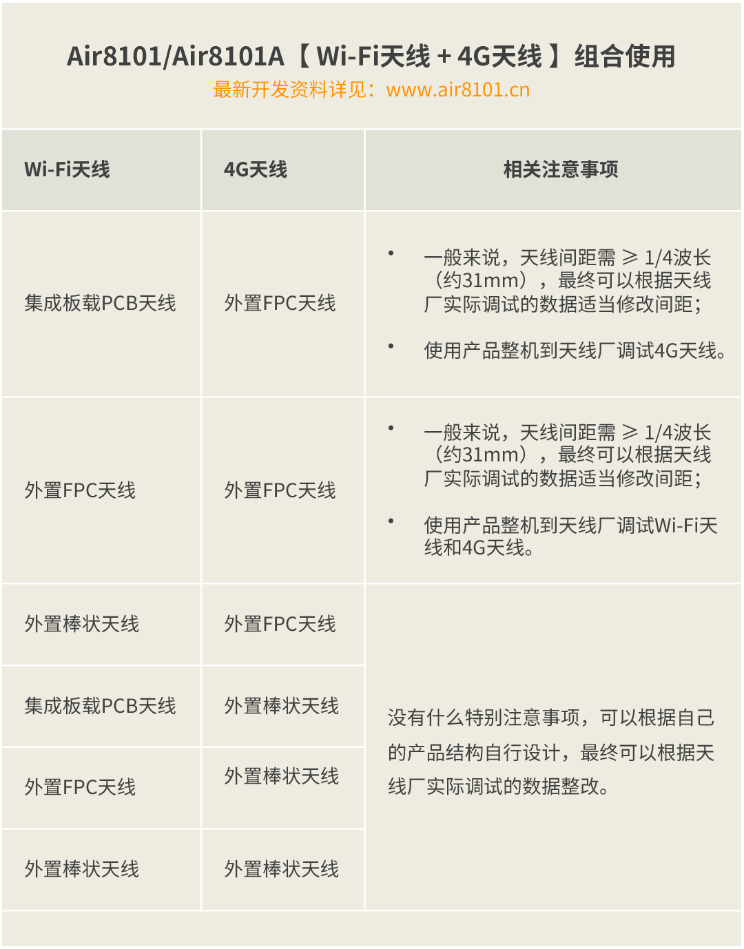 04-Air8101天线组合设计25041203.png