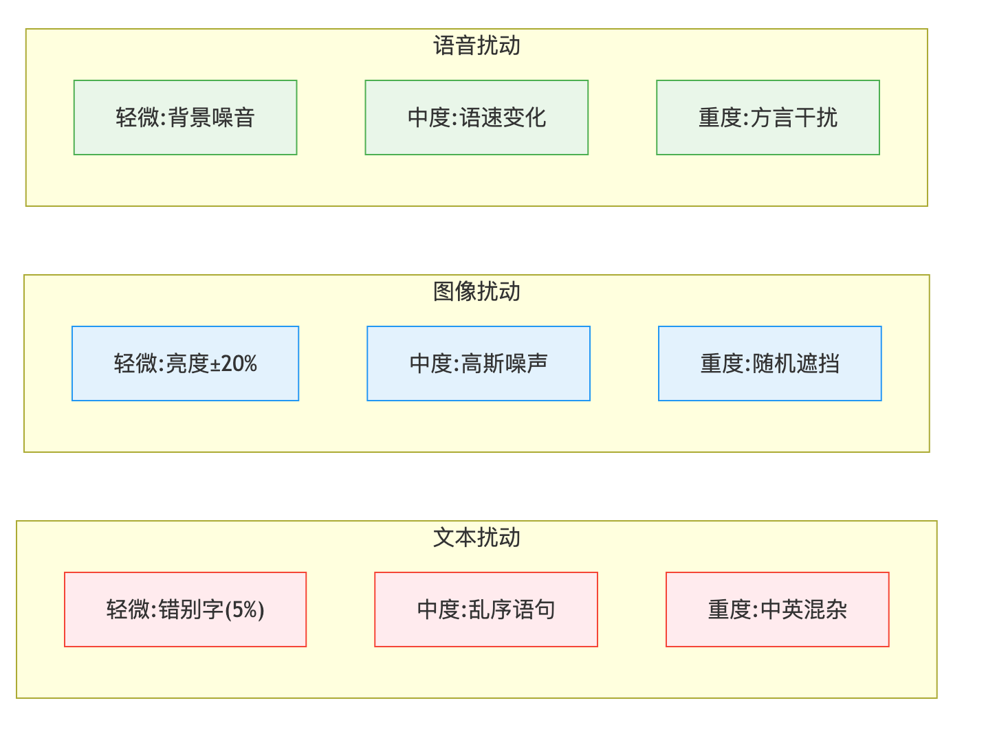 《基础理论:模型落地效果评估体系》_模型效果评估体系-CSDN博客