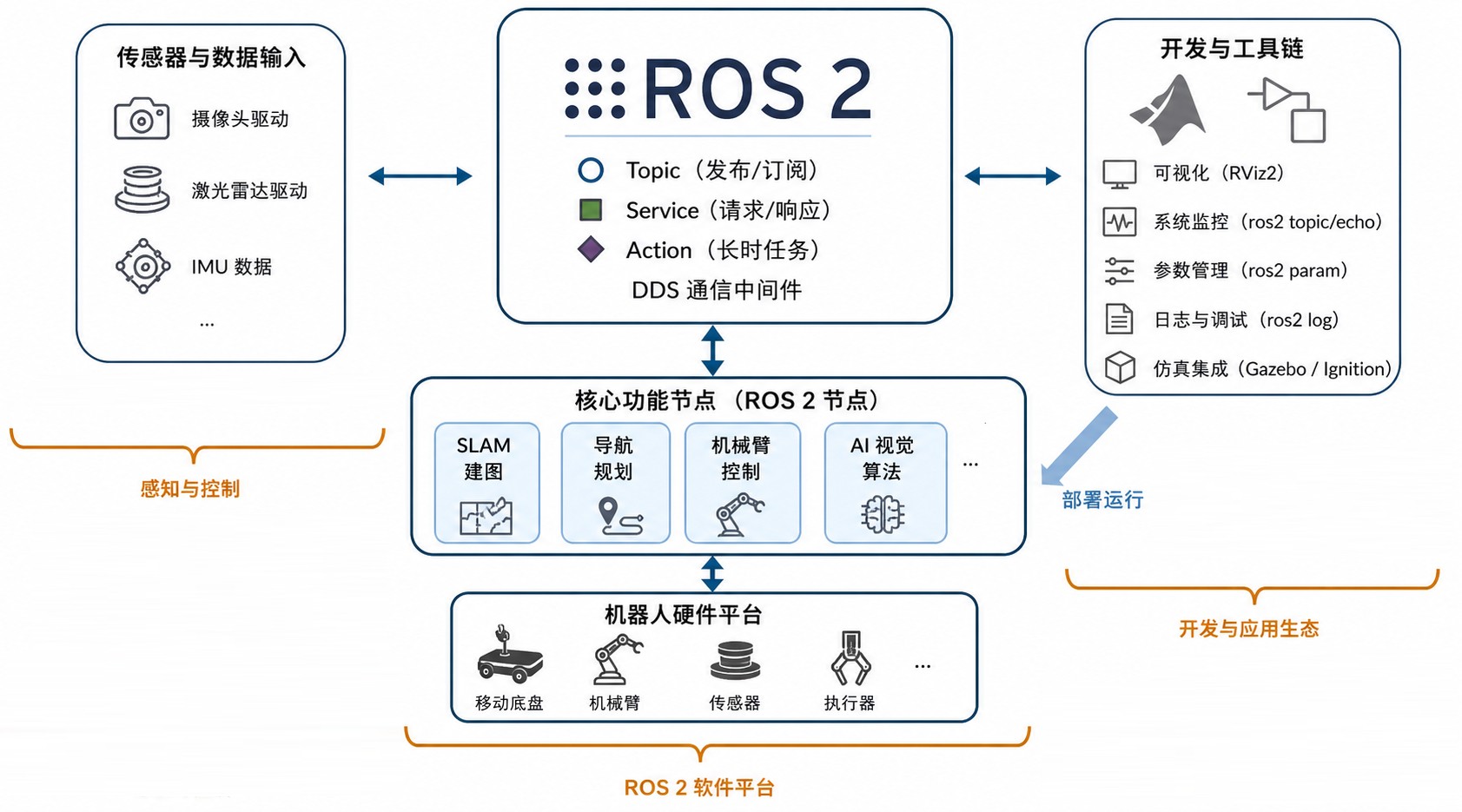 ROS2系统架构.jpg