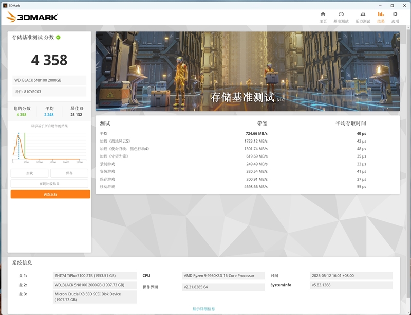 最强PCIe 5.0 SSD登场！闪迪WD_BLACK SN8100首发评测：随机性能新高度