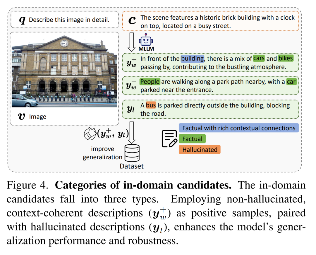 域内候选对象的类别