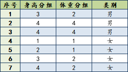 样本数据示例