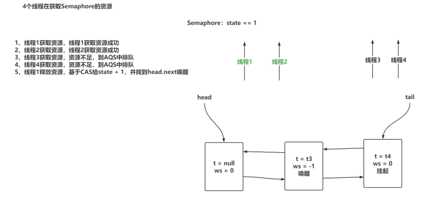 Java并发编程之JUC并发工具_System_03