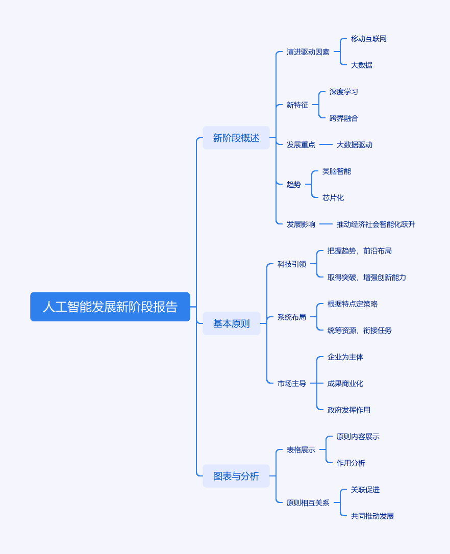 返回图片