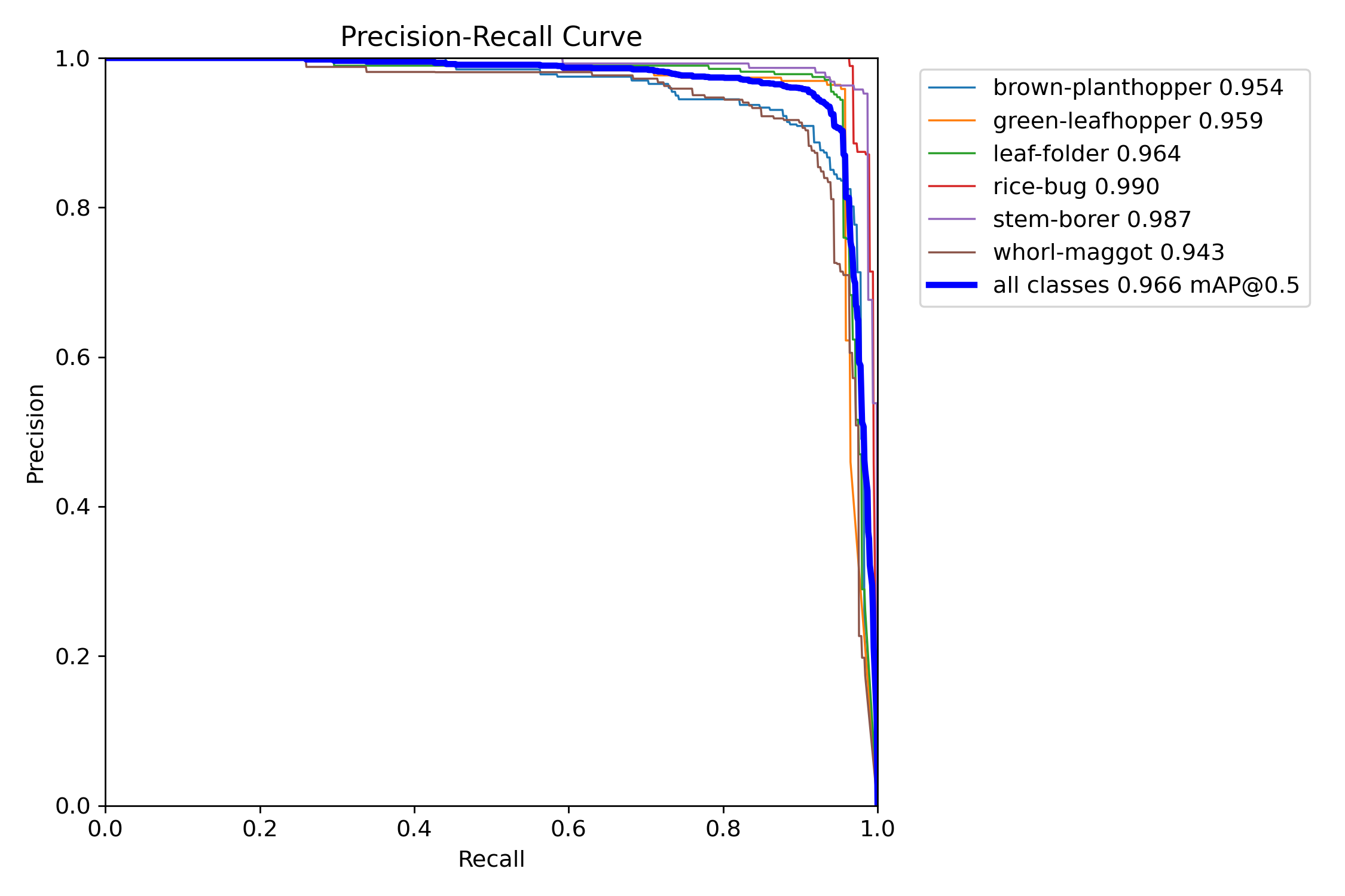 BoxPR_curve