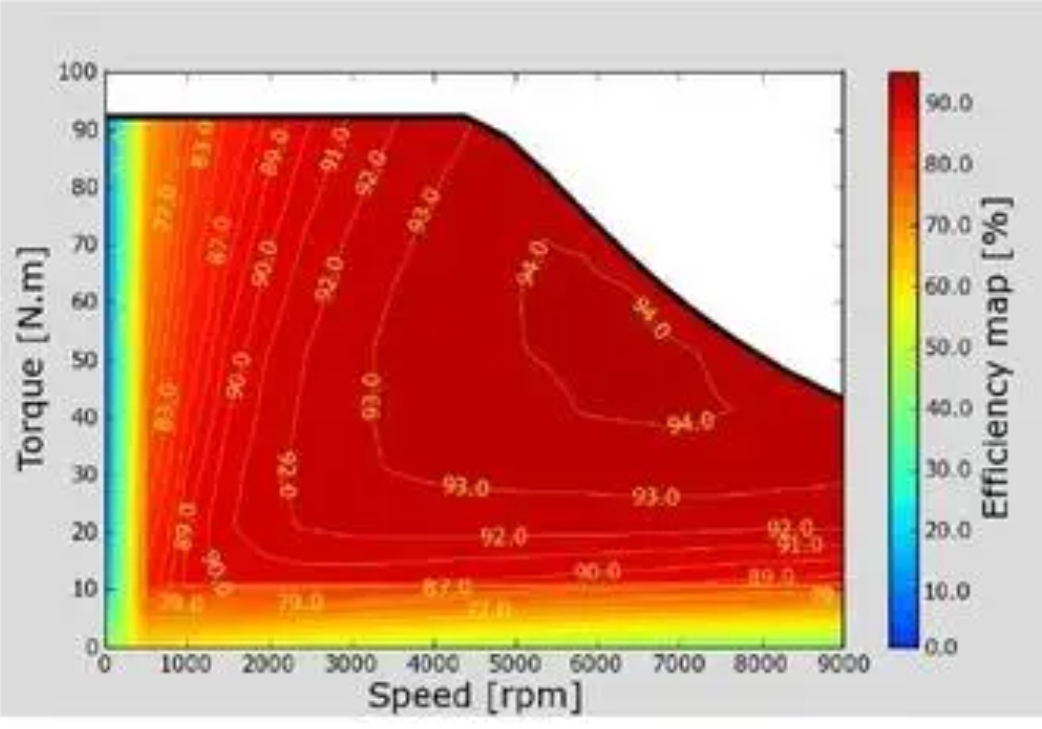 永磁同步电机maxwell效率map探索_maxwell仿真map材料换了能直接生成吗?-CSDN博客